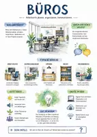 Vorschau - Arbeitsblätter - Lernposter + Arbeitsblätter "Büro" + Lösung & MP3 + Mindmap + Infografik - Deckblatt