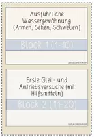Vorschau - Stundenentwürfe - Schwimmen (Nicht-Schwimmer) Jahresplanung - Seite 3