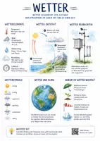 Vorschau - Arbeitsblätter - Lernposter + AB mit Fragen zum Thema "Wetter" + Lösungsblatt + Infografik - Deckblatt