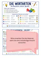Vorschau - Arbeitsblätter - Plakate / Übersichten - Wortarten - Deckblatt