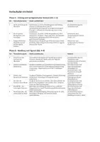 Vorschau - Stundenentwürfe - Biedermann und die Brandstifter – Reihenplanung: Unterrichtsreihe für 18 Stunden mit Verlaufsplan (Lehrermaterial) - Seite 2
