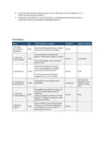 Vorschau - Stundenentwürfe - 01 Pflege und Gesundheit - Einstieg in die Hygiene - Seite 2