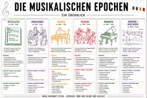 Vorschau - Poster - Die musikalischen Epochen im Überblick - Deckblatt