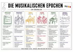 Vorschau - Poster - Die musikalischen Epochen im Überblick - Seite 1