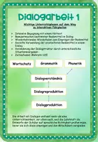 Vorschau - Lehrpläne/Lehrermaterial - Let‘s work on dialogues (Englisch Fachdidaktik) - Seite 2