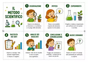 anteprima - Mappe concettuali - Il sistema scientifico - Libretto da costruire - Pagina 1