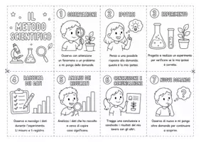anteprima - Mappe concettuali - Il sistema scientifico - Libretto da costruire - Pagina 2