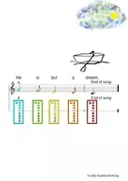 Vorschau - Arbeitsblätter - (A) Row, row, row Your Boat - Singen, Glockenspiel, Blockflöte / Kinderlieder - Spielend leichter Einstieg für Anfänger / Bunte Noten Rainbow A - Seite 2