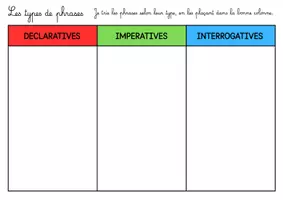 Aperçu - Apprentissages en autonomie - Les types de phrases à trier - Page 1