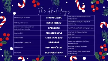 Vorschau - Präsentationen/Tafelbilder - The Holidays in the USA - Deckblatt