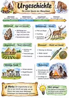 Vorschau - Arbeitsblätter - Lernplakat + Arbeitsblatt "Urgeschichte" + Onlineübung & MP3 + Mindmap + Infografik - Deckblatt