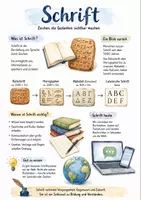 Vorschau - Arbeitsblätter - Lernposter + Arbeitsblatt "Schrift" + Onlineübung & MP3 + Mindmap + Infografik - Deckblatt