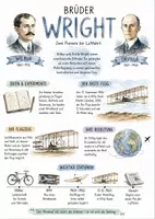 Vorschau - Arbeitsblätter - Lernposter + Arbeitsblätter "Brüder Wright" + Lösung & MP3 + Mindmap + Infografik - Deckblatt
