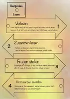Vorschau - Merkblätter - Lesemethoden-Fächer in drei Varianten - Seite 3