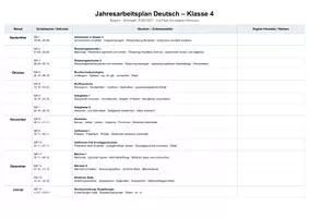 Vorschau - Unterrichtsreihen - Stoffverteilungspläne Klasse 4 (HSU, Deutsch, Mathe) - Seite 1