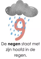 Voorbeeld - Getallen automatiseren (6 en 9) - Pagina 1