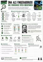 Vorschau - Stundenentwürfe - Vertretungsstunden Biologie Klasse 9-10 | 10 Arbeitsblätter - Seite 2