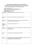 Vorschau - Arbeitsblätter - Deutsch Jg. 7 - Kleider machen Leute_Verwandlung in Grafen - Deckblatt