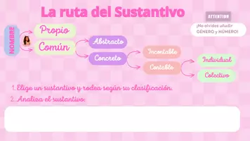 Vista previa - Unidades / Secuencias / Situaciones de Aprendizaje - PACK DE LOS SUSTANTIVOS - página 2
