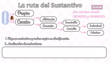 Vista previa - Unidades / Secuencias / Situaciones de Aprendizaje - PACK DE LOS SUSTANTIVOS - página 3