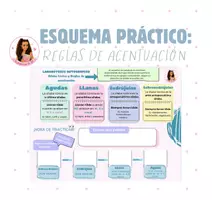 Vista previa - Hojas de trabajo - ESQUEMA Y PRÁCTICA: REGLAS DE ACENTUACIÓN - Portada