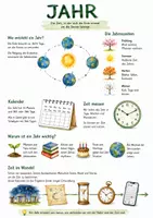 Vorschau - Arbeitsblätter - Lernposter + Arbeitsblätter zum Thema "Jahr" + Lösung & MP3 + Infografiken - Deckblatt