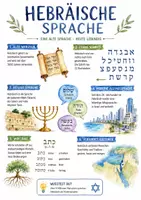 Vorschau - Arbeitsblätter - Lernposter + Arbeitsblätter "Hebräische Sprache" + Lösung & MP3 + Infografik - Deckblatt