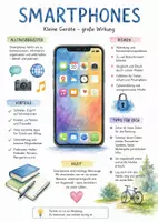 Vorschau - Arbeitsblätter - Lernposter + Arbeitsblatt "Smartphone" + Onlineübung & MP3 + Mindmap + Infografik - Deckblatt