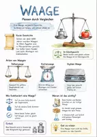Vorschau - Arbeitsblätter - Lernplakat + Arbeitsblatt "Waage" + Onlineübung & MP3 + Infografik - Deckblatt