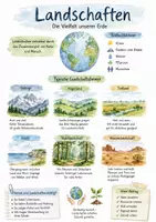 Vorschau - Arbeitsblätter - Lernposter + Arbeitsblatt "Landschaften" + Onlineübung & MP3 + Mindmap + Infografik - Deckblatt