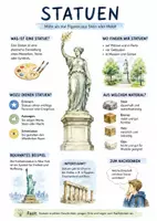 Vorschau - Arbeitsblätter - Lernplakat + Arbeitsblatt "Statuen" + Onlineübung & MP3 + Mindmap + Infografik - Deckblatt
