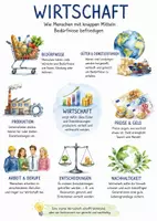 Vorschau - Arbeitsblätter - Lernposter + Arbeitsblatt "Wirtschaft" + Onlineübung & MP3 + Infografiken - Deckblatt