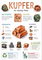 Vorschau - Arbeitsblätter - Lernplakat + Arbeitsblatt "Kupfer" + Onlineübung & MP3 + Mindmap + Infografik - Deckblatt