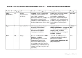 Vorschau - Anderer Materialtyp - Achatschnecke Didaktische Einordnung in die Sek I mittlere Schulstufe - Seite 2