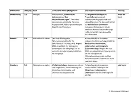 Vorschau - Anderer Materialtyp - Achatschnecke Didaktische Einordnung in die Sek I mittlere Schulstufe - Seite 3