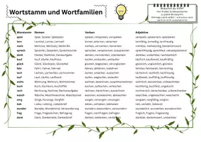 Vorschau - Spiele - Wortstamm und Wortfamilien Spiel zum Lernen und Üben - Seite 3