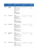 anteprima - Programmi scolastici / Materiali per docenti - Programmazione Annuale Didattico Educativa Compilabile - Pagina 1