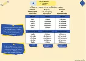 Προεπισκόπηση - Αφίσες - ΑΡΧΑΙΑ Α ΚΛΙΣΗ ΟΥΣΙΑΣΤΙΚΩΝ - ΣΕ ΚΑΡΤΕΛΕΣ - Σελίδα 2