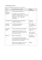 Vorschau - Stundenentwürfe - Kennenlernpaket Englisch für die 1. Stunde in neuen Lerngruppen - Seite 2