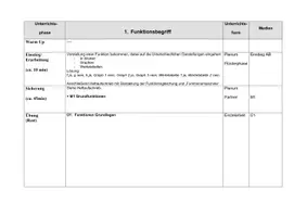Vorschau - Stundenentwürfe - Funktionsbegriff und Grundfunktionen | Oberstufe | Mathematik - Seite 1
