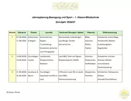 Vorschau - Stundenentwürfe - Jahresplanung Bewegung und Sport 1. Klasse Mittelschule - Seite 1