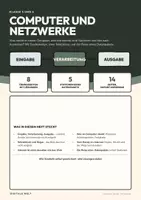 Vorschau - Stundenentwürfe - Computer und Netzwerke – Digitale Welt Klasse 5/6 - Seite 1