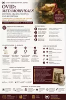 Vorschau - Unterrichtsreihen - Ovid Metamorphosen analysieren – Daphne, Narziss, Pygmalion & Rezeption - Deckblatt