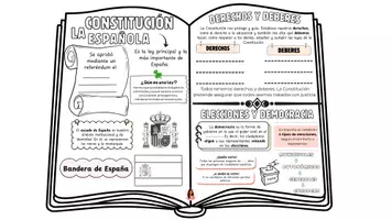 Vista previa - Unidades / Secuencias / Situaciones de Aprendizaje - COMPLETA: LA CONSTITUCIÓN ESPAÑOLA - página 1