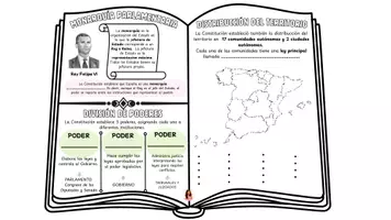 Vista previa - Unidades / Secuencias / Situaciones de Aprendizaje - COMPLETA: LA CONSTITUCIÓN ESPAÑOLA - página 2