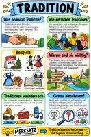 Vorschau - Arbeitsblätter - Lernposter + AB mit Fragen zum Thema "Traditionen" + Lösungsblatt + Infografik - Deckblatt