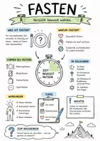 Vorschau - Arbeitsblätter - Lernplakat + Arbeitsblatt zum Thema "Fasten" + Onlineübung & MP3 + Mindmap + Infografik - Deckblatt