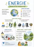 Vorschau - Arbeitsblätter - Lernposter + Arbeitsblatt zum Thema "Energie" + Onlineübung & MP3 + Mindmap + Infografik - Deckblatt