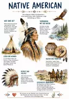 Vorschau - Arbeitsblätter - Lernposter + Arbeitsblatt "Native American" + Onlineübung & MP3 + Infografik - Deckblatt