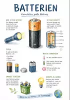Vorschau - Arbeitsblätter - Lernplakat + Arbeitsblatt zum Thema "Batterie" + Onlineübung & MP3 + Mindmap + Infografik - Deckblatt